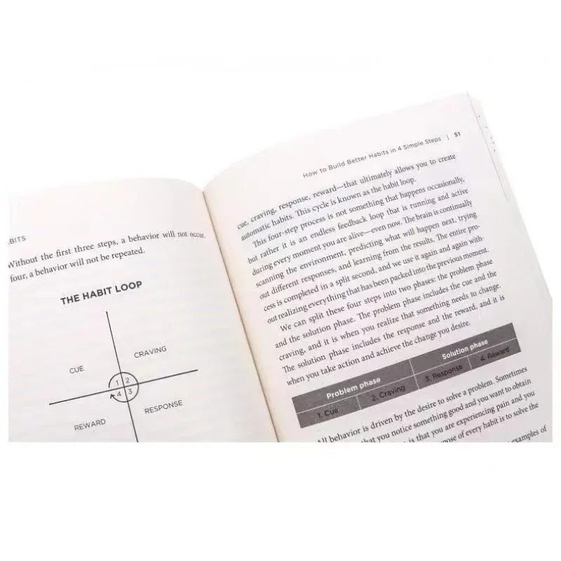 Atomic Habits von James Clear: – Electronics Repair Book Bewertung und Preis